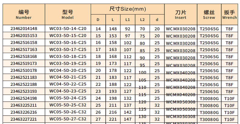 WC 钻头4