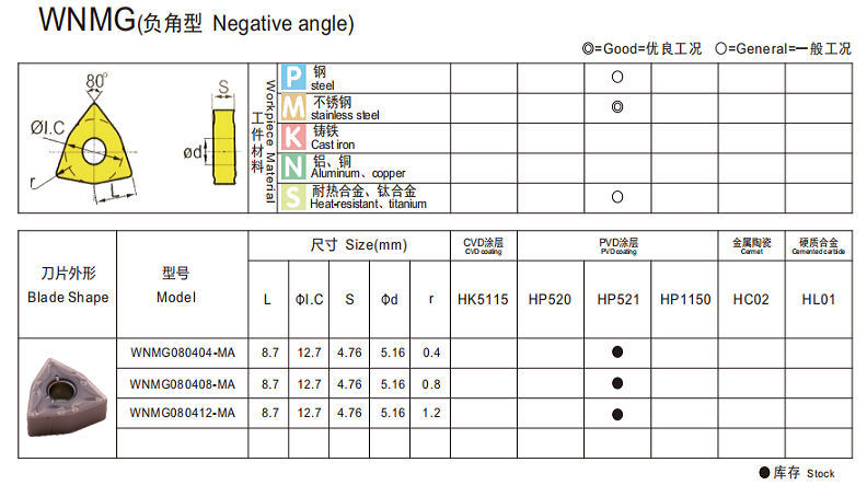 WNMG 5