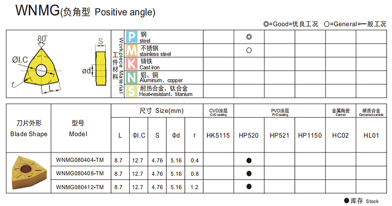 WNMG 6