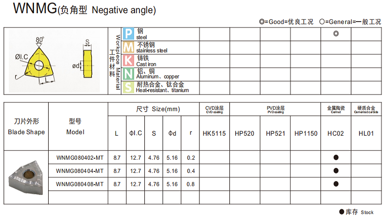 WNMG 7