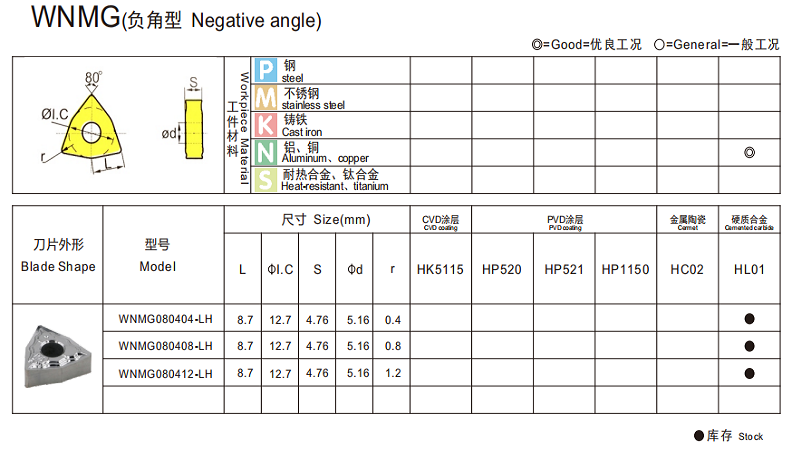 WNMG 8