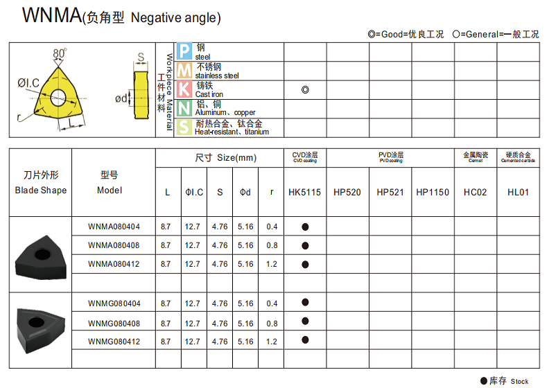 WNMG 9