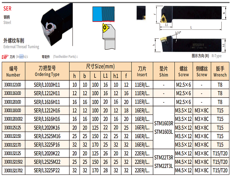 ser 2 (2)