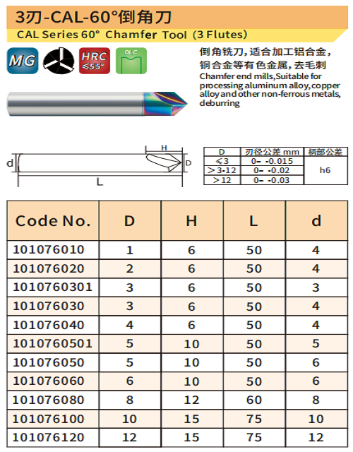 倒角刀4