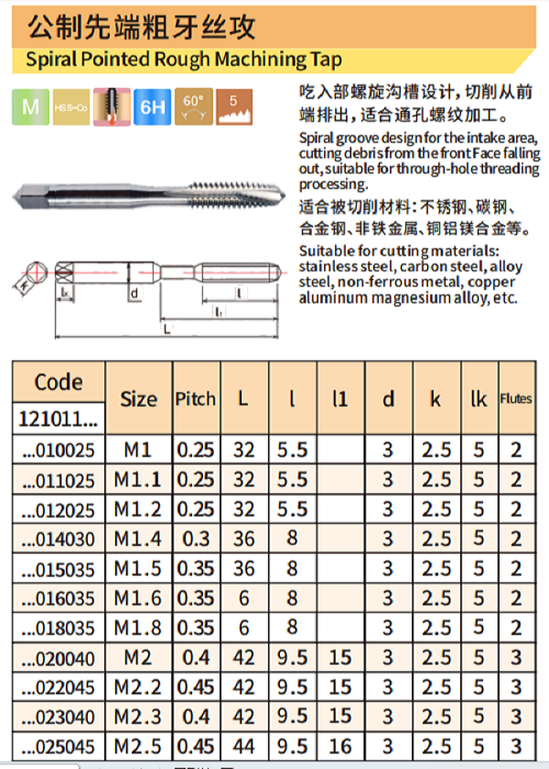 先端丝攻1