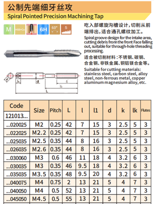 先端细牙1
