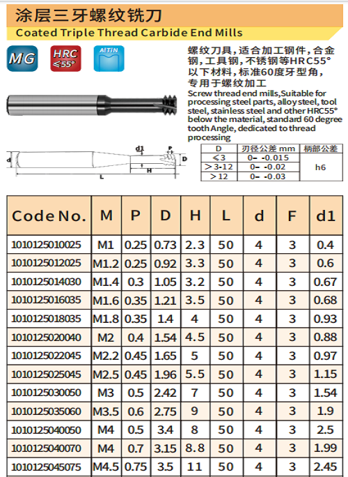 公制涂层三牙1