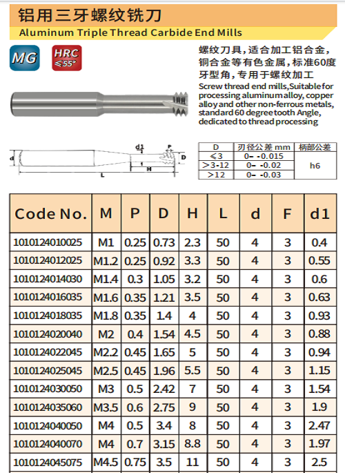 公制铝用三牙1