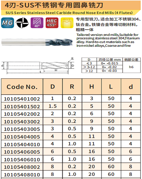 圆鼻铣刀1
