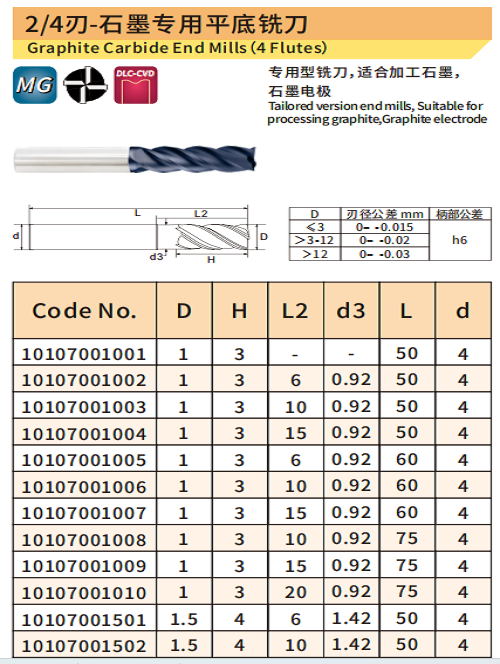 平底铣刀1