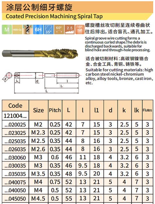 涂层细牙螺旋1