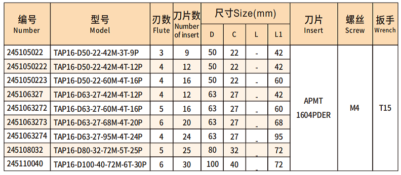 玉米铣刀盘2