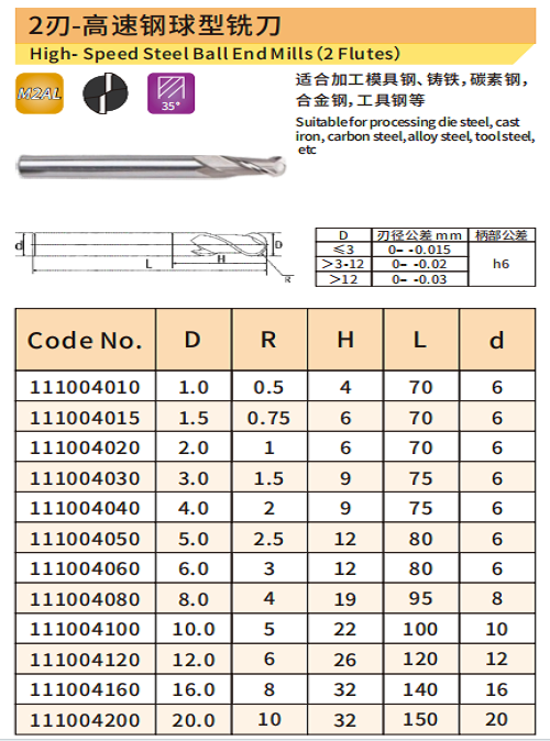 球型铣刀