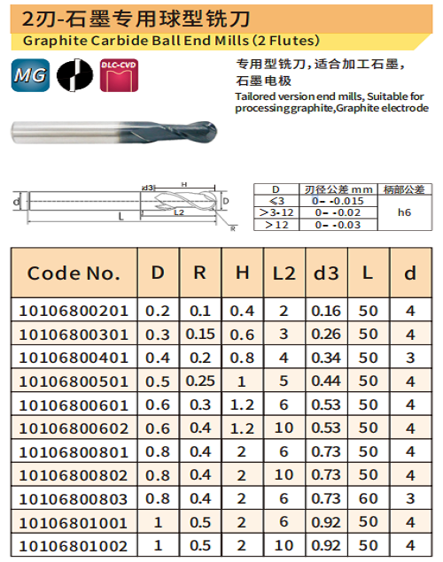 球型铣刀1