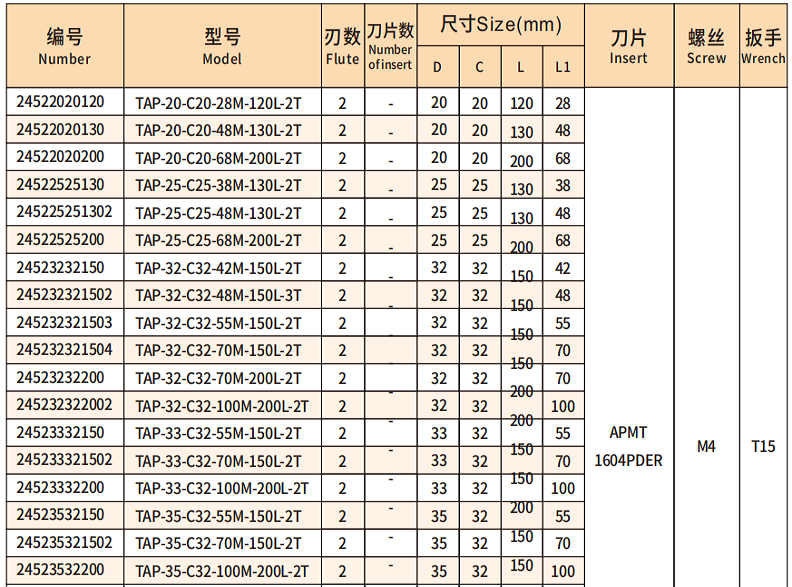 直柄玉米铣刀2