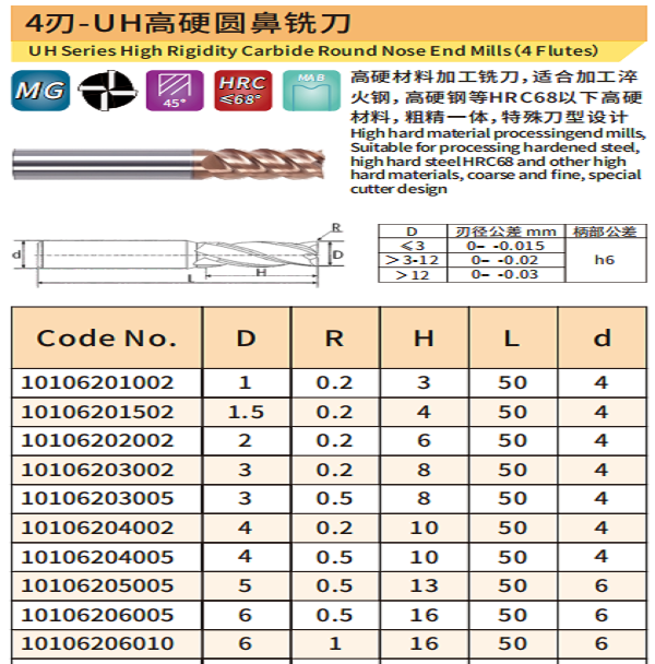 高硬圆鼻铣刀1
