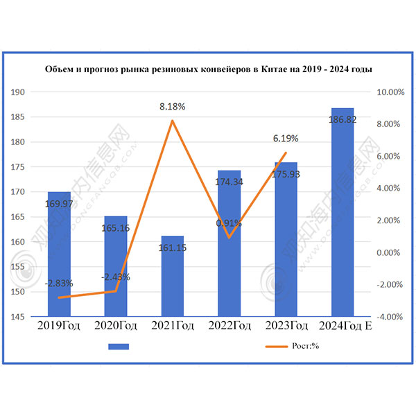 Изменение конфигурации конкуренции