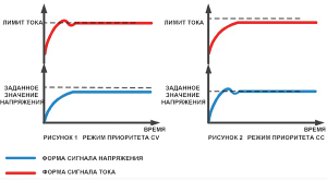 Серия N36100 — это программируемый источник питания постоянного тока с широким диапазоном