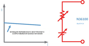 Моделирование внутреннего сопротивления