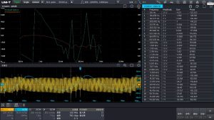 Осциллографы высокого разрешения серии MSO8000HD