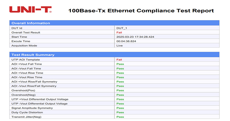 Осциллографы высокого разрешения серии MSO8000HD