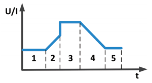 N39200 Двухканальный источник питания постоянного тока (200–600 Вт)