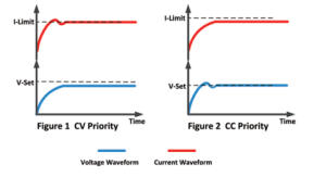 N39200 Двухканальный источник питания постоянного тока (200–600 Вт)