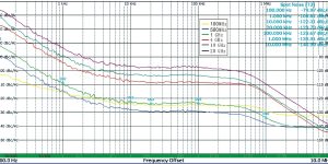Генератор радиочастотных сигналов серии USG5000M