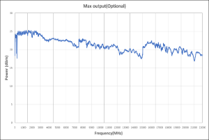 Генератор радиочастотных сигналов серии USG5000V