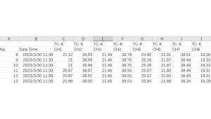 Многоканальный температурный тестер серии UT3200+