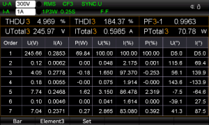 Цифровой измеритель мощности серии UTE323