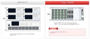 ВСЁ В ОДНОМ  Один аппарат — одна система, N9000 открывает бесконечные возможности тестирования