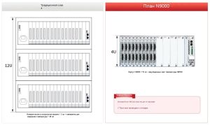 ВСЁ В ОДНОМ  Один аппарат — одна система, N9000 открывает бесконечные возможности тестирования