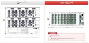 ВСЁ В ОДНОМ  Один аппарат — одна система, N9000 открывает бесконечные возможности тестирования