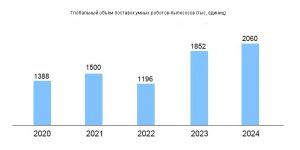 Высокопроизводительный модульный эмулятор аккумулятора помогает эффективно тестировать платы защиты батарей роботов-пылесосов