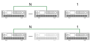 Высоконадежная высокомощная система электропитания обеспечивает «сопровождение и защиту» при летных испытаниях в аэрокосмической отрасли