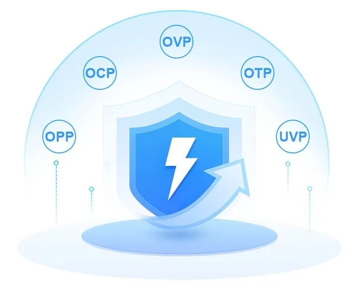 Высоконадежная высокомощная система электропитания обеспечивает «сопровождение и защиту» при летных испытаниях в аэрокосмической отрасли