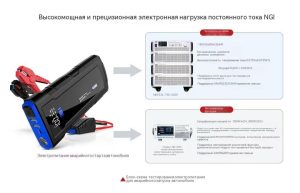 Высокая мощность и высокоточный DC электронный нагрузочный прибор для эффективного тестирования аварийного автомобильного стартового источника питания