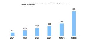 Высокоинтегрированные модульные решения обеспечивают эффективное тестирование автопроводки