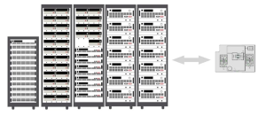 Высокоинтегрированные модульные решения обеспечивают эффективное тестирование автопроводки
