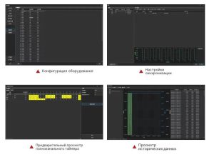 Высокоинтегрированные модульные решения революционизируют эффективность тестирования автопроводки