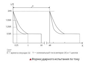 Высокоскоростной источник постоянного тока большой мощности NGI для эффективного тестирования автомобильных предохранителей