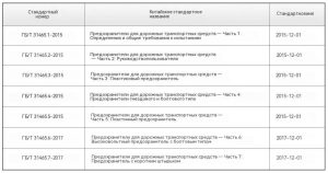 Высокоскоростной источник постоянного тока большой мощности NGI для эффективного тестирования автомобильных предохранителей