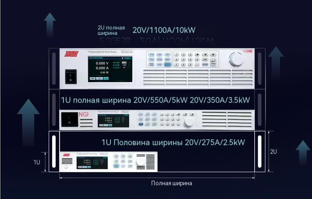 Высокоскоростной источник постоянного тока большой мощности NGI для эффективного тестирования автомобильных предохранителей