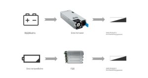 Высокоэнергетический модуль NGI для эффективного тестирования источников питания серверов с ИИ