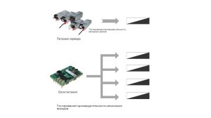 Высокоэнергетический модуль NGI для эффективного тестирования источников питания серверов с ИИ