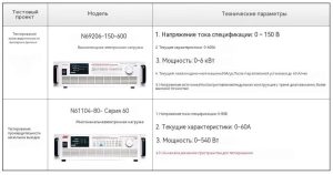 Высокоэнергетический модуль NGI для эффективного тестирования источников питания серверов с ИИ