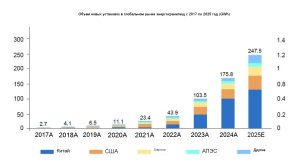 Глобальная BMS-тестовая программа, способствующая эффективной сертификации ведущих мировых организаций