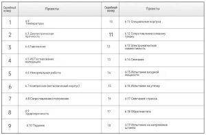 Глобальная BMS-тестовая программа, способствующая эффективной сертификации ведущих мировых организаций