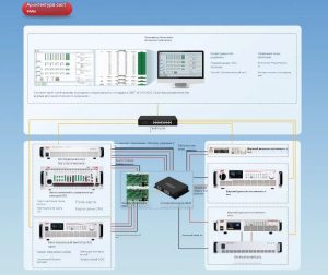 Глобальная BMS-тестовая программа, способствующая эффективной сертификации ведущих мировых организаций